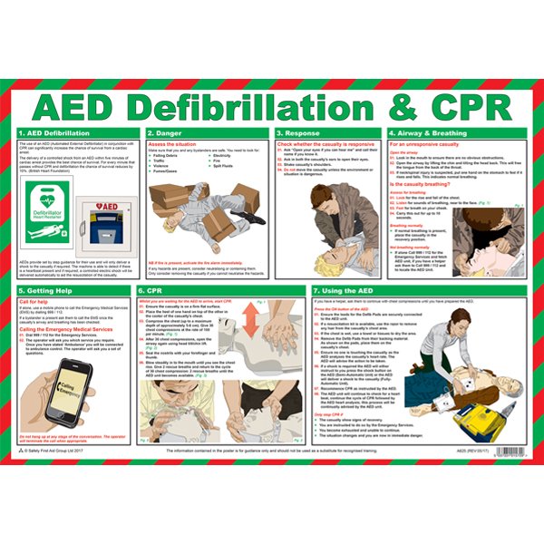 AED DEFIBRILLATION & CPR POSTER