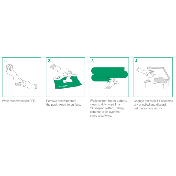 Clinell Universal Sanitising Wipes Refill